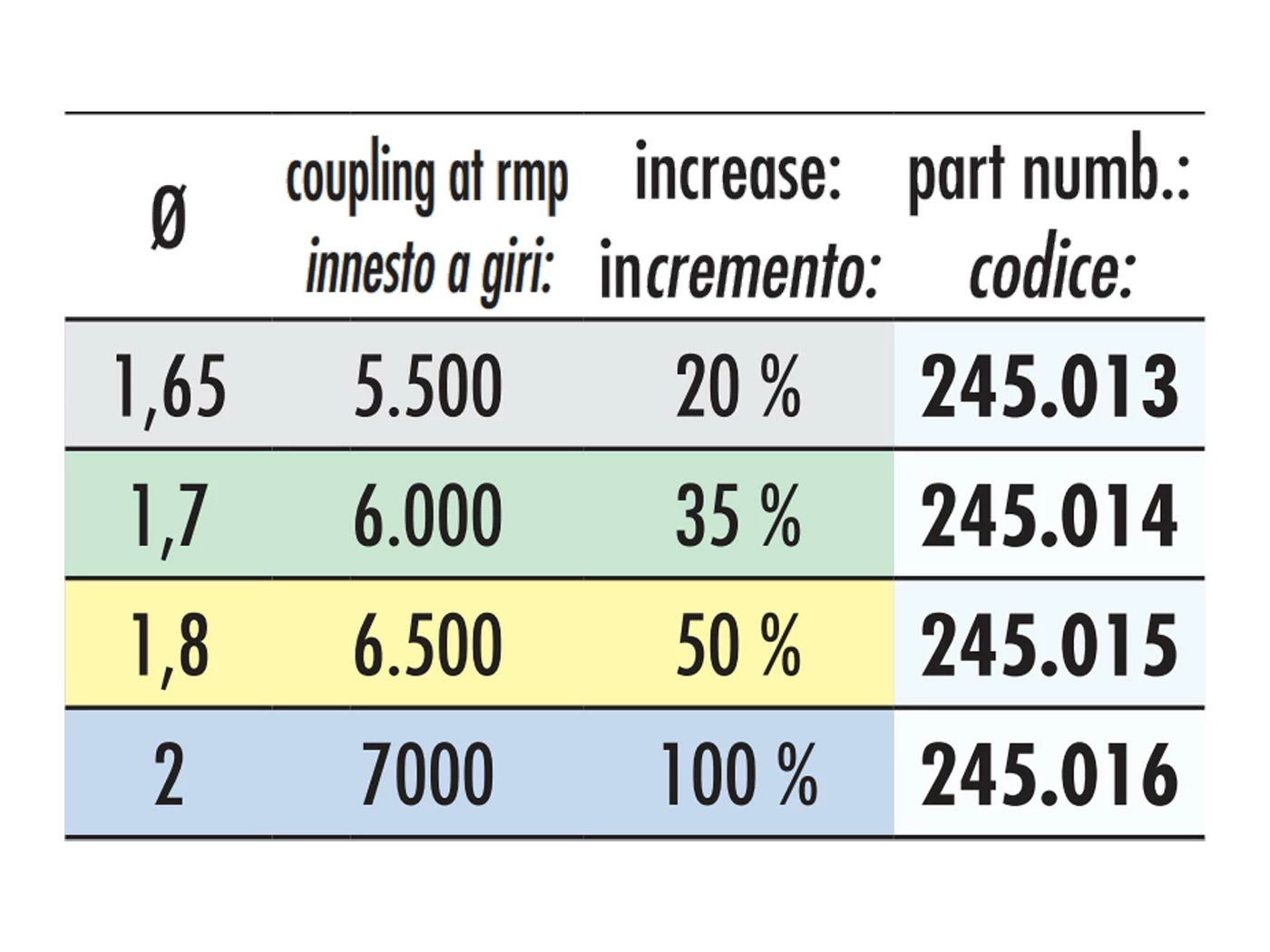 Kupplungsfedern Set Polini Speed Clutch Für Minarelli 4 Kupplungsfedern Set Polini Speed Clutch Für Minarelli – Bild 2
